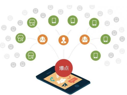 定结为什么越来越多的企业通过软文营销来引流